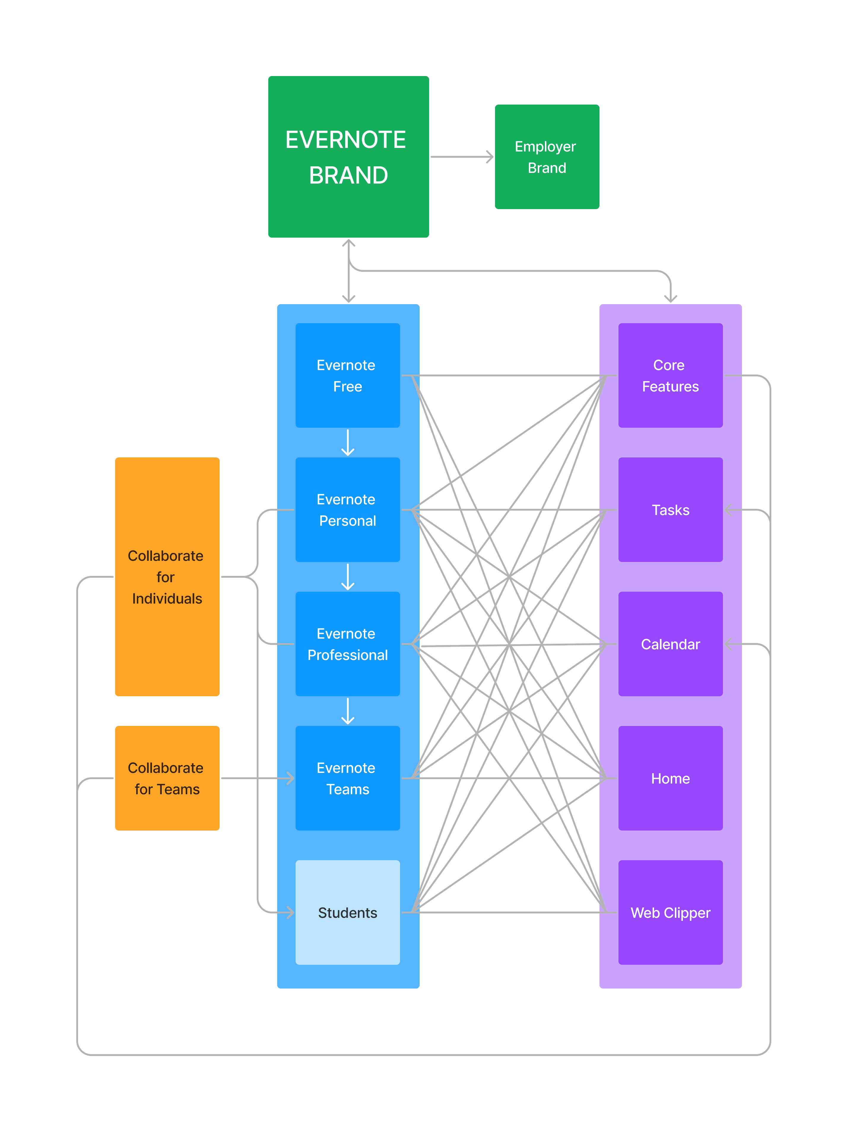 messaging-frameworks-diagram